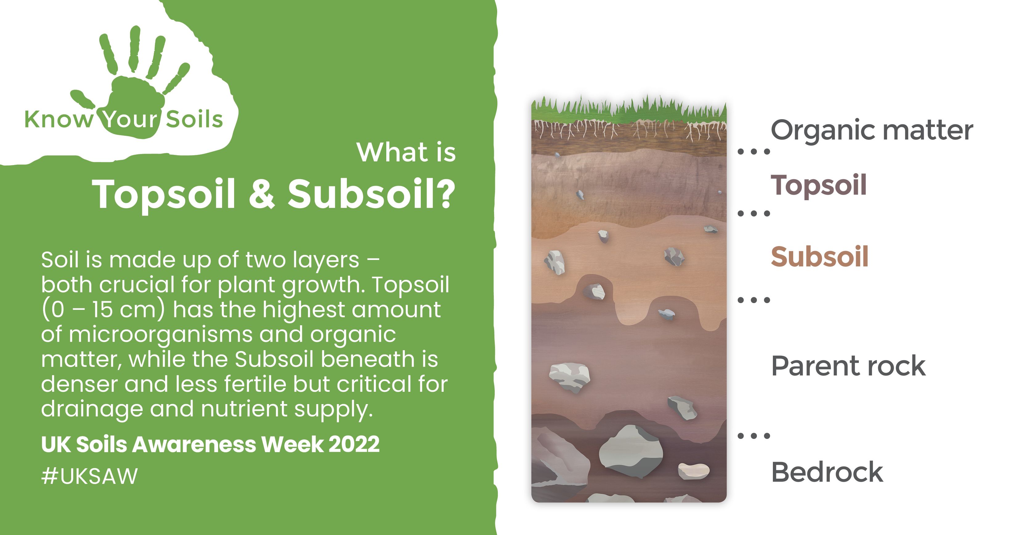 Topsoil and subsoil